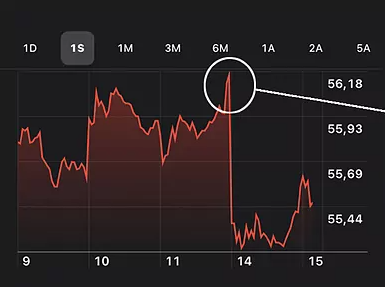 efecto en la bolsa