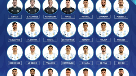 Argentina: la lista de 24 para la Copa