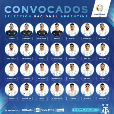 Argentina: la lista de 24 para la Copa