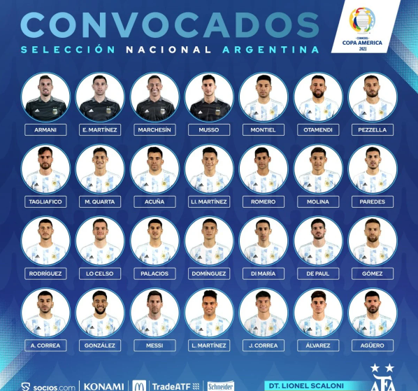 Argentina: la lista de 24 para la Copa