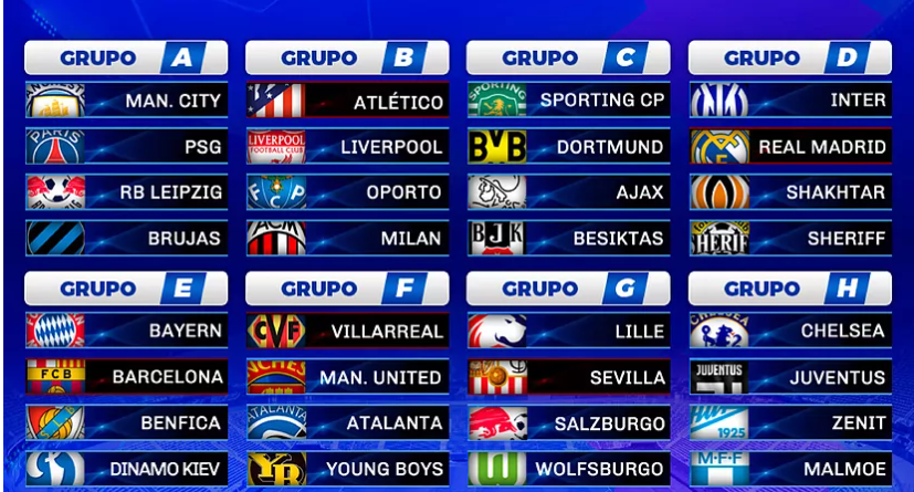 Champions League: se definieron los grupos